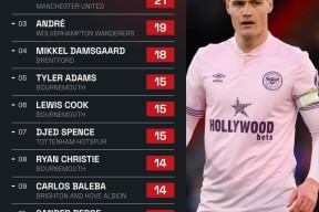 赛后英超焦点战；里尔完成体检；引发热议；年轻球员得到机会的简单介绍-3377在线入口